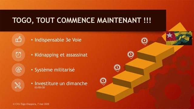 Investiture, Kidnapping, Alternative au Togo : L’abus de pouvoir encore légitimé entre 2020-2025 ?