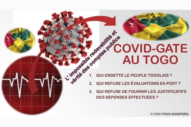 Togo- Covidgate : L’ANC ne décolère pas