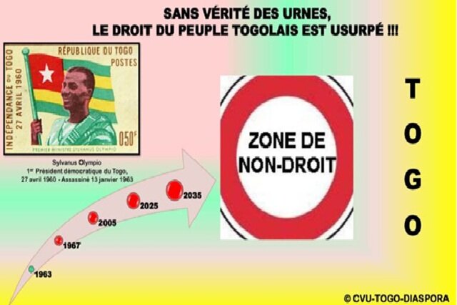 L’Etat de non-droit perdure au Togo : Faure Gnassingbé exporte-t-il son système de droit usurpé en Afrique ?