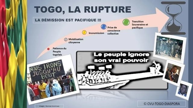 De la patience à l’insoumission du peuple togolais: pour une transition souveraine, pacifique et irréversible